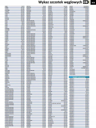 SZCZOTKI WĘGLOWE MAKITA 191950-1 CB-415
