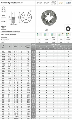 FANAR Narzynka M6 DIN-EN 22568 HSS 800