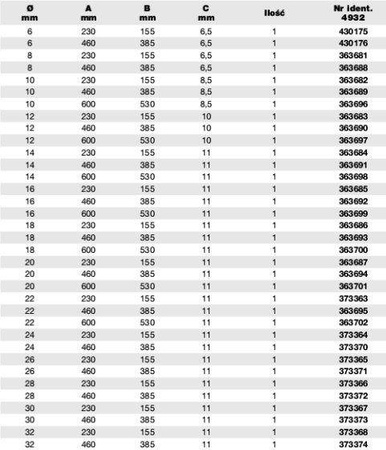 Milwaukee Wiertła kręte do drewna