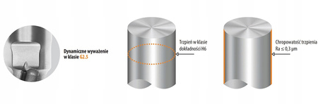 Frez palcowy, trzpieniowy, walcowo-czołowy ITA 12mm