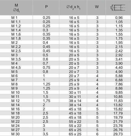 FANAR Narzynka M22 (N1-121001-0220)