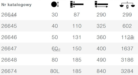 Młotek gumowy Wiha Safety 1128 g