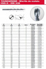 Milwaukee THUNDERWEB - DIN 338 Wiertło do metalu 6.5mm HSS G