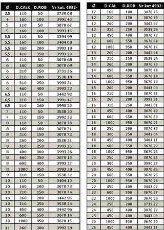 Milwaukee Wiertła SDS-Plus, 2-ostrzowe