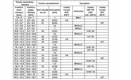 Przedłużka gwintowana 1/4-1/4 51mm Przedłużka mosiężna, gwint zewnętrzny na gwint wewnętrzny