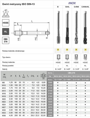FANAR Gwintownik maszynowy M4 (D2-111801-0040)