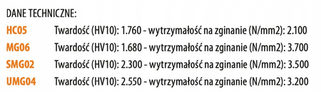 Frez palcowy CMT 12mm