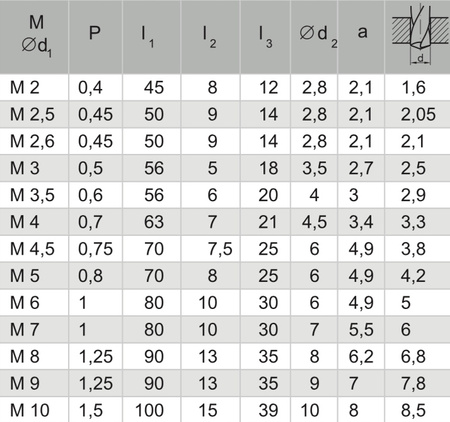 FANAR Gwintownik maszynowy M3 (C2-511101-0030)