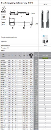 Kpl gwintowników ręcznych M14x 1.25 FANAR/2-cz.