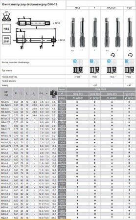 Gwintownik ręczny Fanar A12600010205