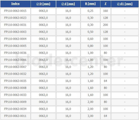 Frez tarczowo piłkowy 63x16x0,80/100 uzęb. A5
