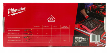 WKŁAD DO SZAFKI DLA ELEKTRYKA SZCZYPCE I VDE 1000V