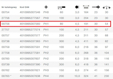 Wkrętak softfinish Wiha PH1X80 00756