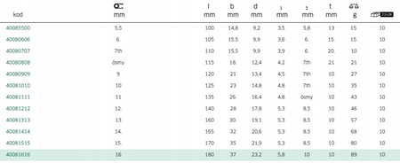 Klucz płasko-oczkowy Stahlwille 40081616