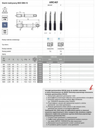 Kpl gwintowników HRC 40 M5 FANAR/ 3 cz.