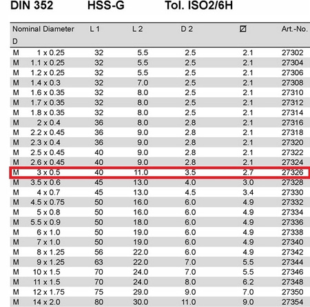 Gwintownik Ręczny M3 Hss Volkel Din 352/2 6H