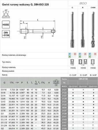 FANAR Gwintownik maszynowy G1/8" (D2-511101-3123)