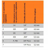 PILNIK OKRĄGŁY 3,2mm  4,0mm 4,5mm  4,8mm  5,2 mm  5,5mm  STIHL