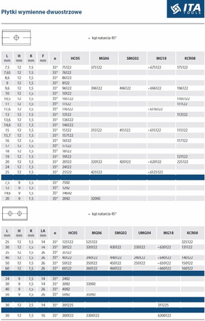 CMT PŁYTKA WYMIENNA DO FREZÓW 40x12x1,5 2 ostrzowa