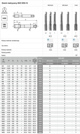 FANAR Gwintownik ręczny DIN-352 LH HSS M20 (A1-260001-0200)