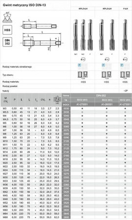 FANAR Gwintownik ręczny DIN-352 LH HSS M14 (A1-260001-0140)