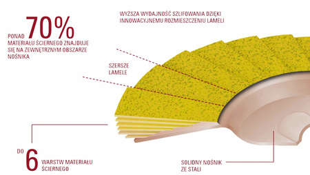 TARCZA LISTKOWA LAMELKA SLTT FI. 125 CER 40 INOX