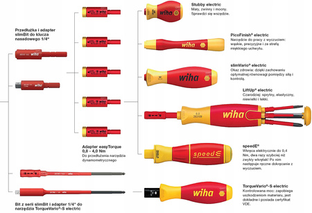 WIHA Rękojeść SoftFinish electric slimVario 34577 VDE izolowane 1000V