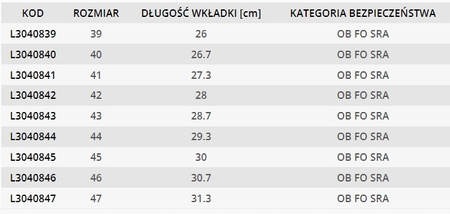 LAHTI PRO Buty robocze bez podnoska zamszowe r.45