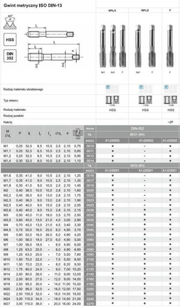 FANAR Gwintownik ręczny M6 NGMM/2 DIN-352/2 6H HSS