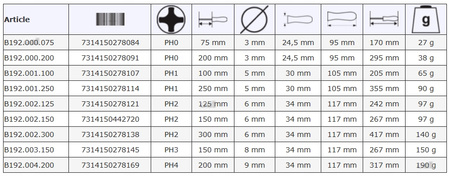 WKRĘTAK ŚRUBOKRĘT KRZYŻAK KRZYŻOWY PH1 BAHCO B192.001.100