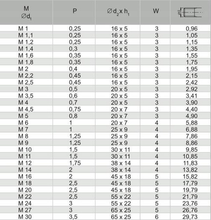 FANAR Narzynka M3 (N1-121001-0030)