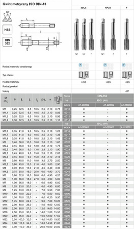 FANAR Gwintownik M11 NGMM/2 DIN-352 6H HSS