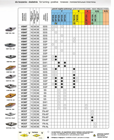 PŁYTKA DO TOCZENIA VCMT 160408 SS BP35A PAFANA