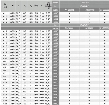 GWINTOWNIK GWINTOWNIKI RĘCZNY FANAR M18 2 - SZT