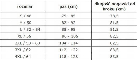 Spodnie robocze ogrodniczki Grene Kramp czarne XL