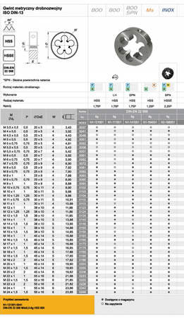 FANAR Narzynka M22x1,5 drobnozwojowa Polska HSS