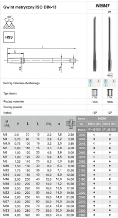 Gwintownik maszynowy M4 długi MGMf FANAR