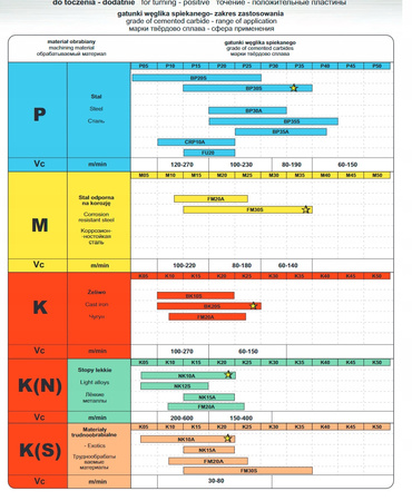 PŁYTKA DO TOCZENIA VCMT 160408 SS BP35A PAFANA