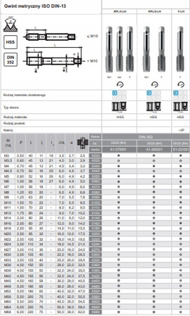 Komplet gwintowników lewych HSS M12 FANAR/2-cz.
