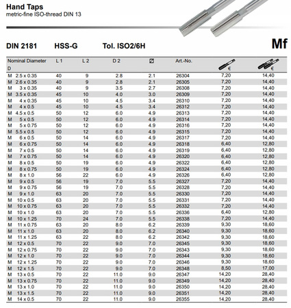 Kpl. gwintowników HSS M 18 x 1.25 2cz. VOLKEL