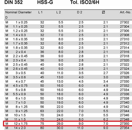 Gwintownik Ręczny M12 Hss Volkel Din 352/2 6H