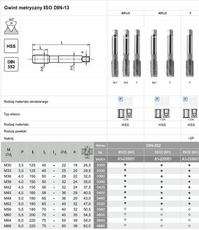 Komplet gwintowników ręcznych Fanar A1-230001-0300 M30 3 szt.