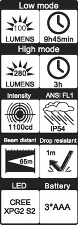 Latarka z laserem oraz światłem LED i UV Wiha 310 lm