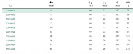 Klucz nasadowy Stahlwille 03050004