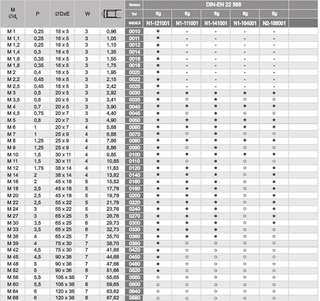 FANAR Narzynka lewoskrętna M14 (N1-111001-0140)