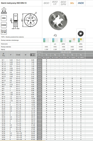 Narzynka HSS 800 M16 FANAR
