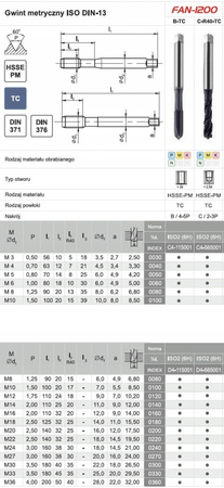 FANAR Gwintownik maszynowy M10 (C4-565001-0100)