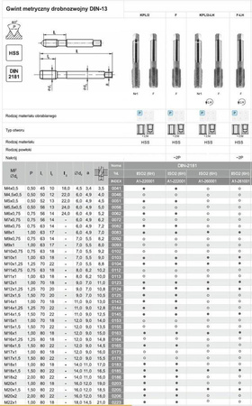 FANAR Gwintownik ręczny M16x1mm 2szt. (A1-220001-0163)