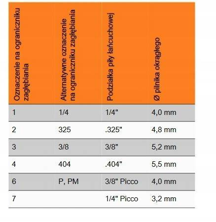 PILNIK OKRĄGŁY 3,2mm  4,0mm 4,5mm  4,8mm  5,2 mm  5,5mm  STIHL