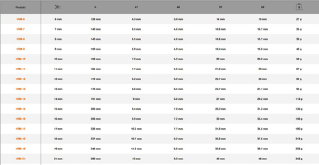 Klucz Płasko-oczkowy z Grzechotką 21mm Bahco
